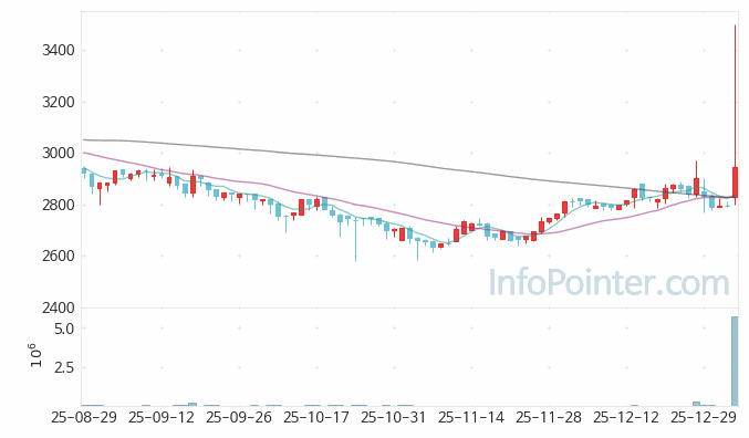 피제이메탈 주가 전망 키포인트 살펴보기 26.01.06