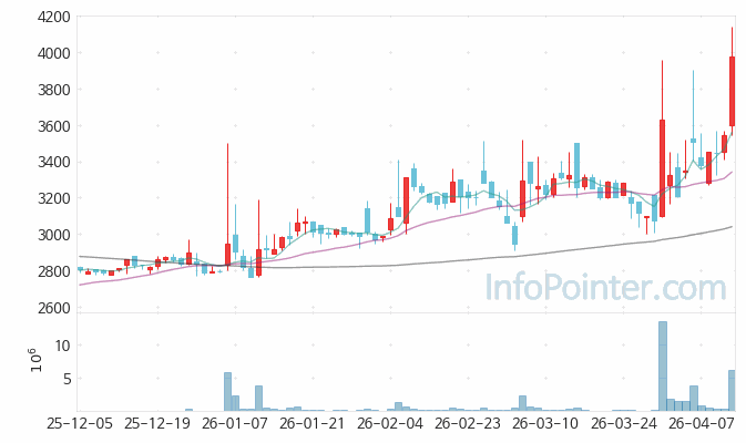 피제이메탈 주가 전망 키포인트 살펴보기 26.04.13