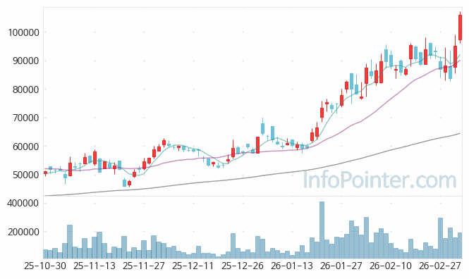 티에스이 주가 전망 키포인트 살펴보기 26.03.06