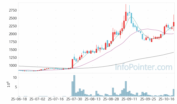 화인베스틸 주가 전망 키포인트 살펴보기 25.10.22