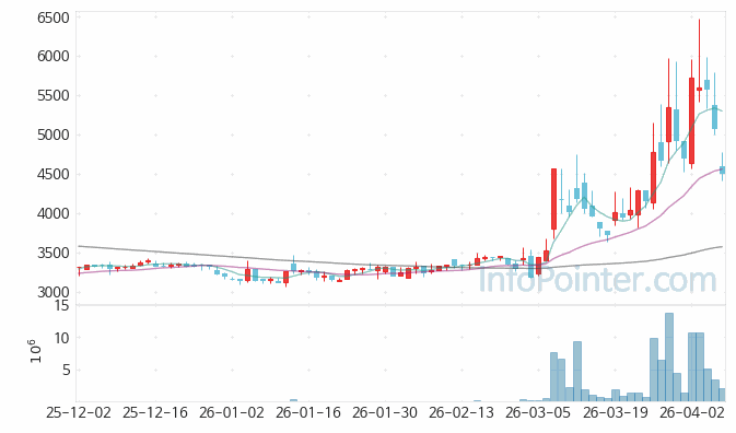 제이씨케미칼 주가 전망 키포인트 살펴보기 26.04.08