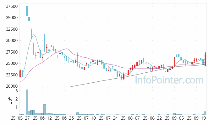나이벡 주가 전망 키포인트 살펴보기 25.09.25