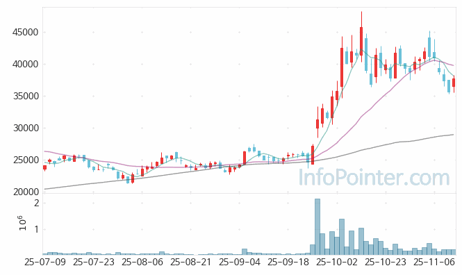 나이벡 주가 전망 키포인트 살펴보기 25.11.12