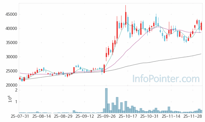 나이벡 주가 전망 키포인트 살펴보기 25.12.04