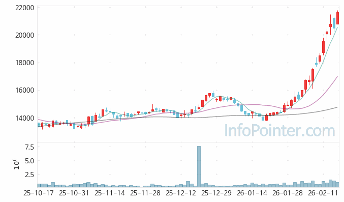 iM금융지주 주가 전망 키포인트 살펴보기 26.02.20