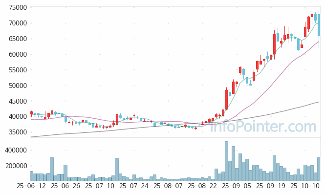 메지온 주가 전망 키포인트 살펴보기 25.10.16