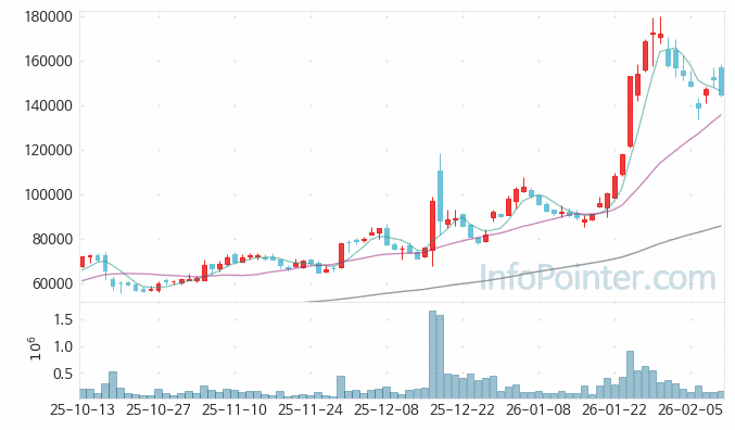 메지온 주가 전망 키포인트 살펴보기 26.02.11