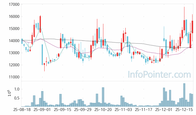 알에스오토메이션 주가 전망 키포인트 살펴보기 25.12.19