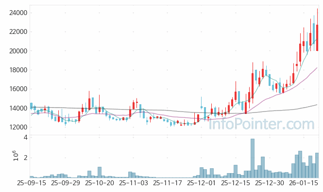 알에스오토메이션 주가 전망 키포인트 살펴보기 26.01.21
