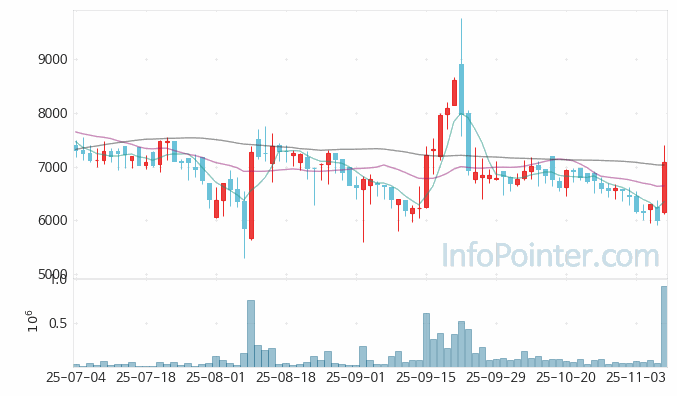 알엔투테크놀로지 주가 전망 키포인트 살펴보기 25.11.07