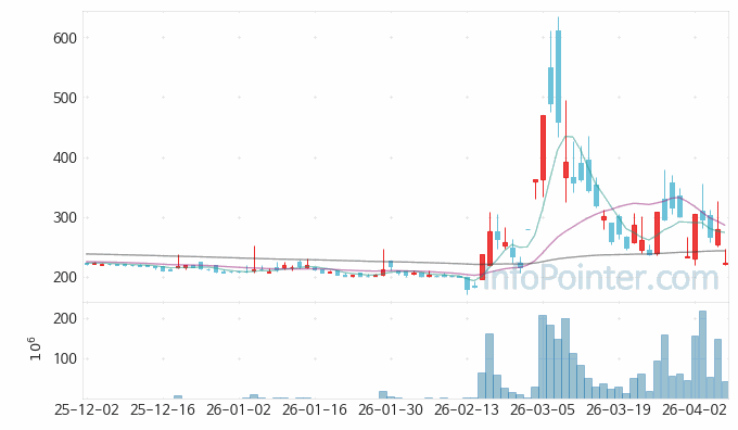 한국ANKOR유전 주가 전망 키포인트 살펴보기 26.04.08