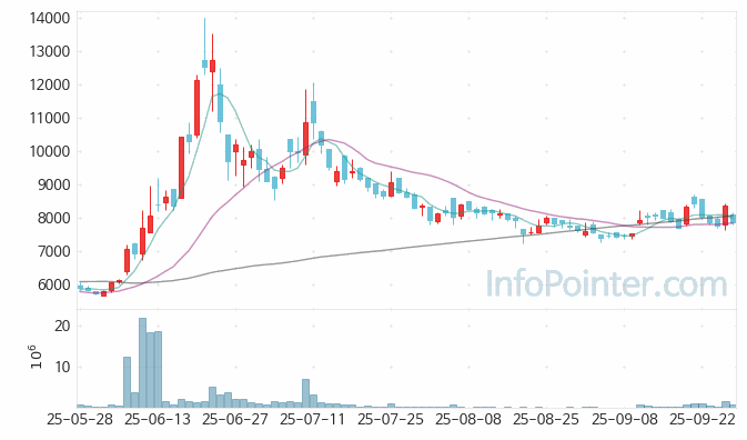 아톤 주가 전망 키포인트 살펴보기 25.09.26