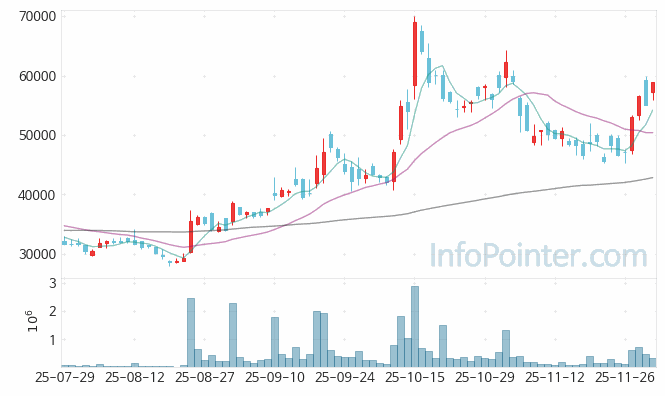 하이젠알앤엠 주가 전망 키포인트 살펴보기 25.12.02