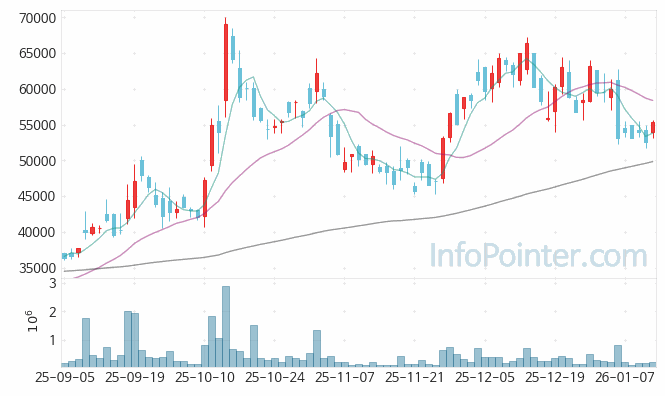 하이젠알앤엠 주가 전망 키포인트 살펴보기 26.01.13