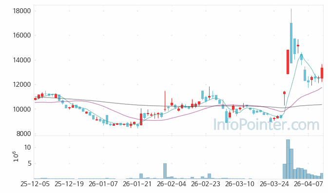 애경케미칼 주가 전망 키포인트 살펴보기 26.04.13