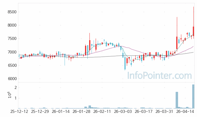 동일고무벨트 주가 전망 키포인트 살펴보기 26.04.20