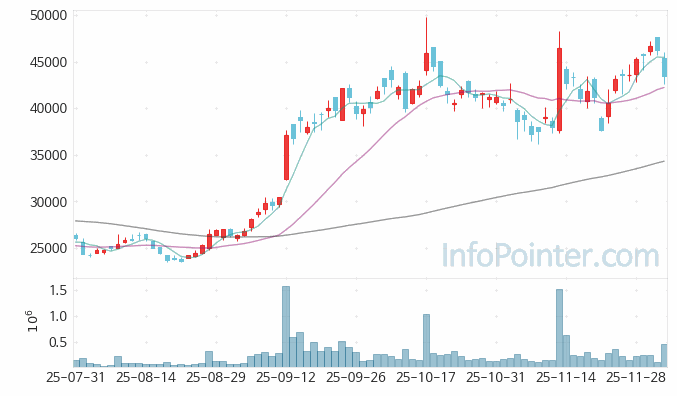 하나머티리얼즈 주가 전망 키포인트 살펴보기 25.12.04