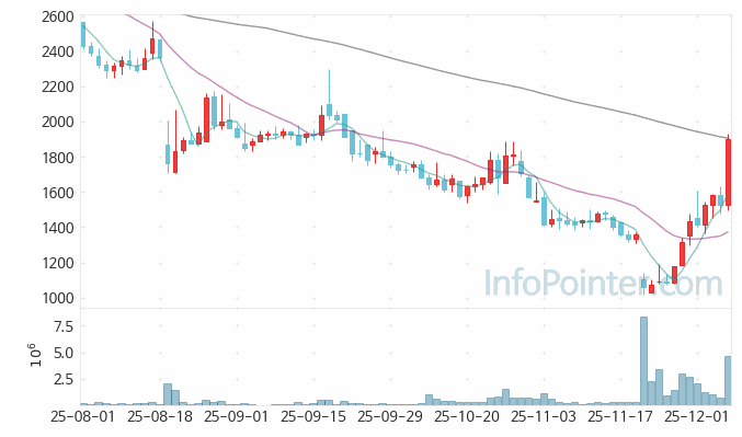 코아스템켐온 주가 전망 키포인트 살펴보기 25.12.05