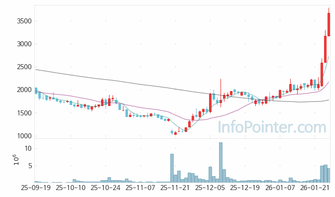 코아스템켐온 주가 전망 키포인트 살펴보기 26.01.27