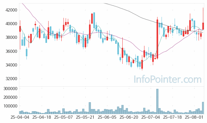 선익시스템 주가 전망 키포인트 살펴보기 25.08.07
