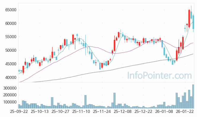 선익시스템 주가 전망 키포인트 살펴보기 26.01.28