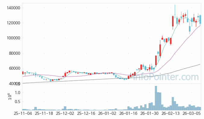 선익시스템 주가 전망 키포인트 살펴보기 26.03.11