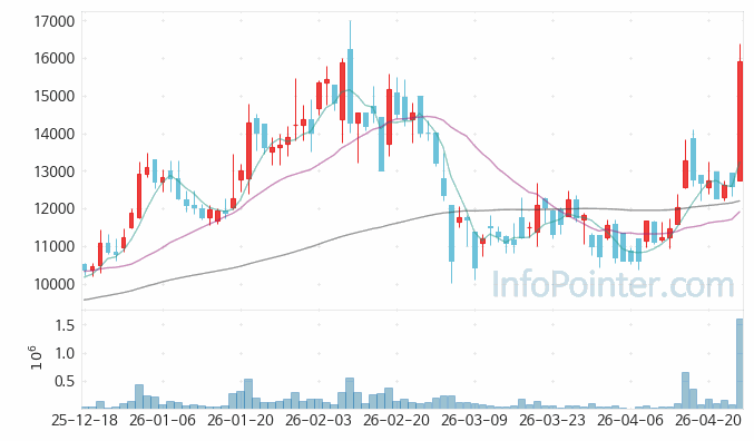에이엘티 주가 전망 키포인트 살펴보기 26.04.24