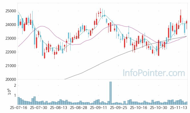 JB금융지주 주가 전망 키포인트 살펴보기 25.11.19