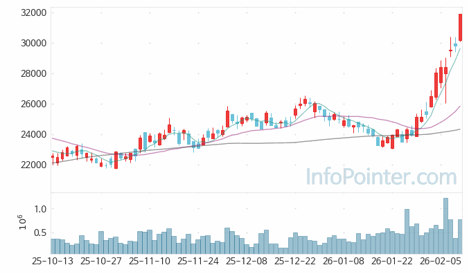 JB금융지주 주가 전망 키포인트 살펴보기 26.02.11