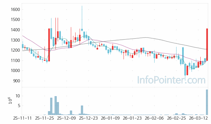 베셀 주가 전망 키포인트 살펴보기 26.03.18