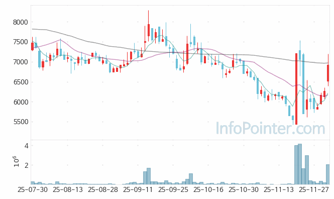 쓰리에이로직스 주가 전망 키포인트 살펴보기 25.12.03