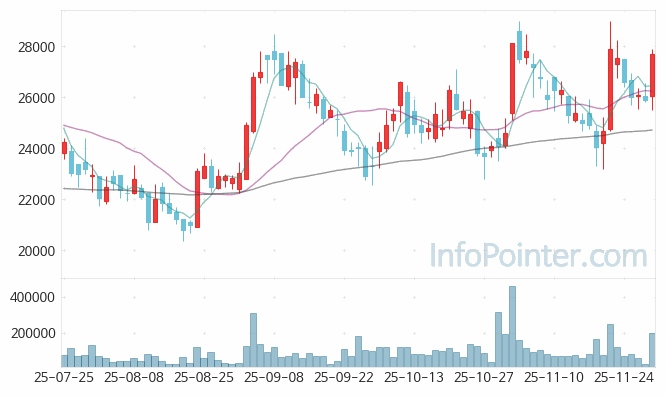 유티아이 주가 전망 키포인트 살펴보기 25.11.28