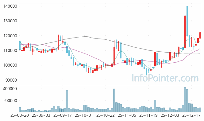 한진칼 주가 전망 키포인트 살펴보기 25.12.23