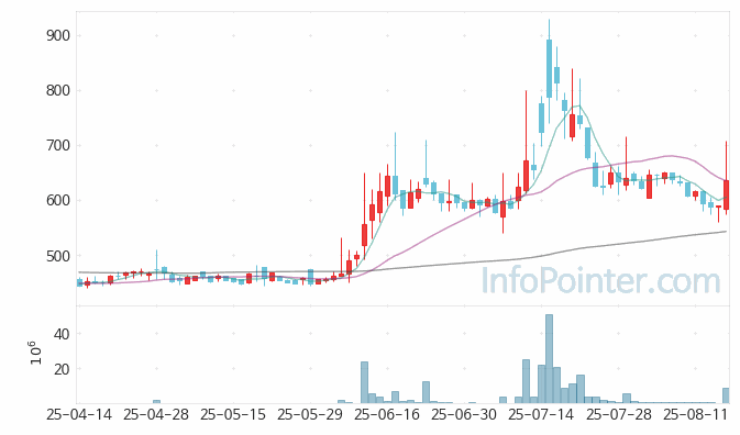 SGA솔루션즈 주가 전망 키포인트 살펴보기 25.08.18