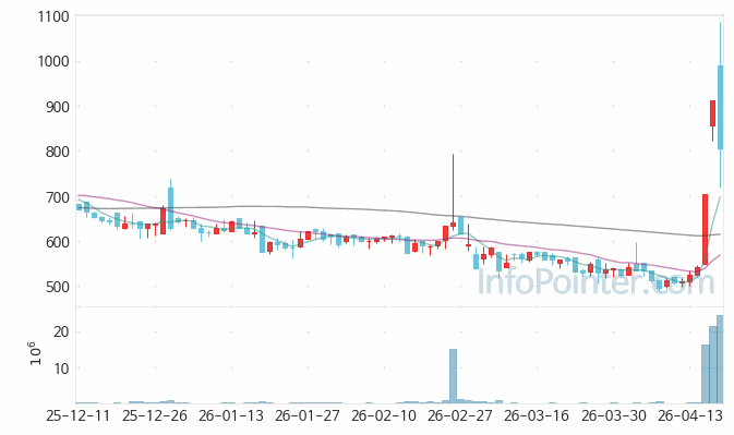 SGA솔루션즈 주가 전망 키포인트 살펴보기 26.04.17