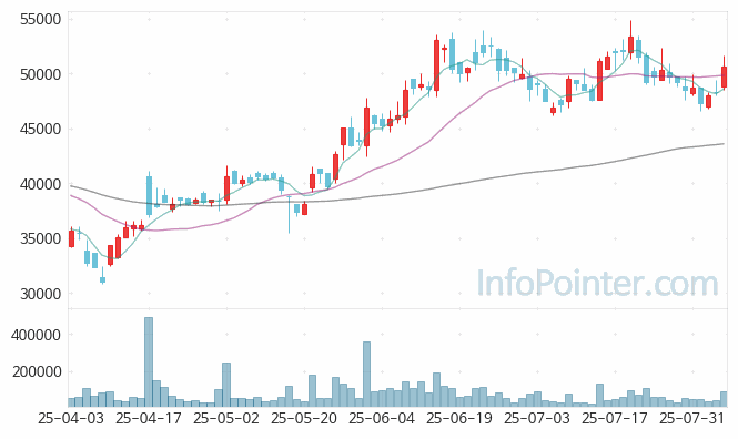 인텔리안테크 주가 전망 키포인트 살펴보기 25.08.06