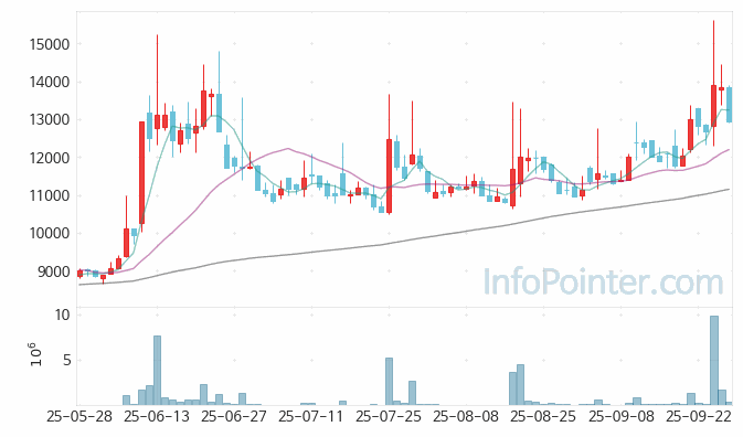 케이사인 주가 전망 키포인트 살펴보기 25.09.26