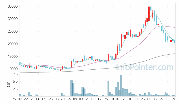 케이엔알시스템 주가 전망 키포인트 살펴보기 25.11.25