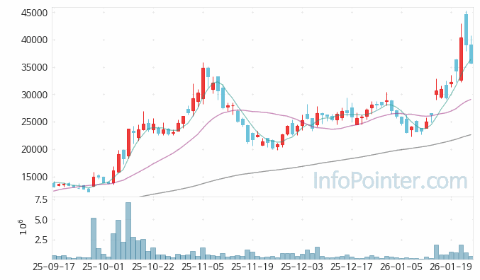 케이엔알시스템 주가 전망 키포인트 살펴보기 26.01.23