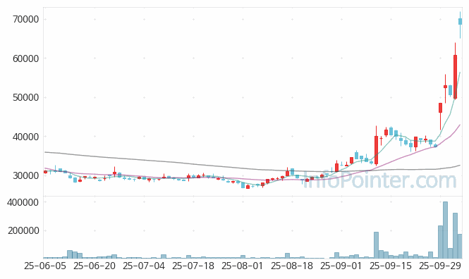 툴젠 주가 전망 키포인트 살펴보기 25.10.10