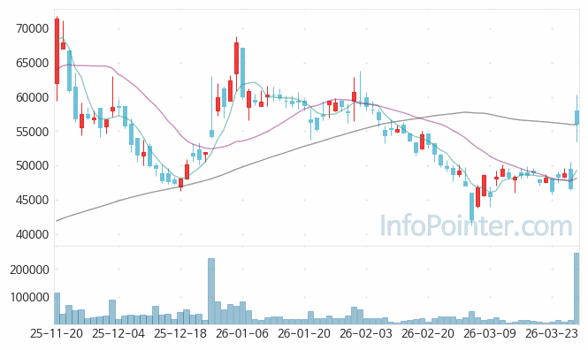 툴젠 주가 전망 키포인트 살펴보기 26.03.27