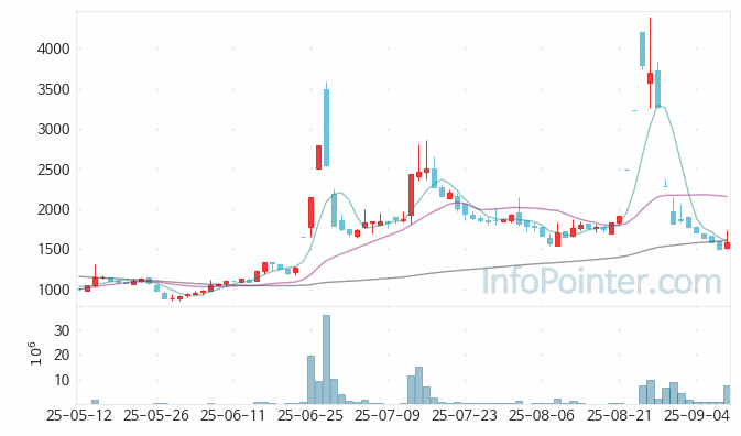 텔콘RF제약 주가 전망 키포인트 살펴보기 25.09.10