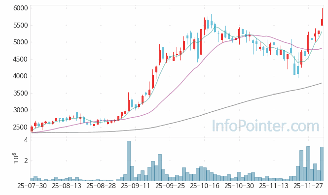 에이팩트 주가 전망 키포인트 살펴보기 25.12.03