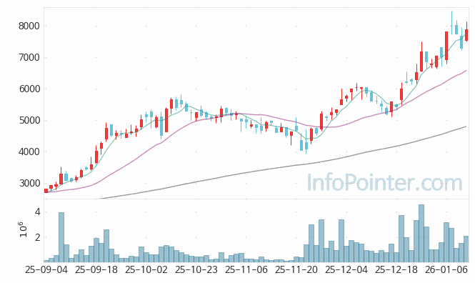 에이팩트 주가 전망 키포인트 살펴보기 26.01.12