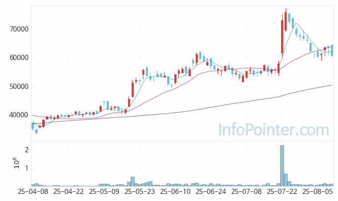 휴메딕스 주가 전망 키포인트 살펴보기 25.08.11