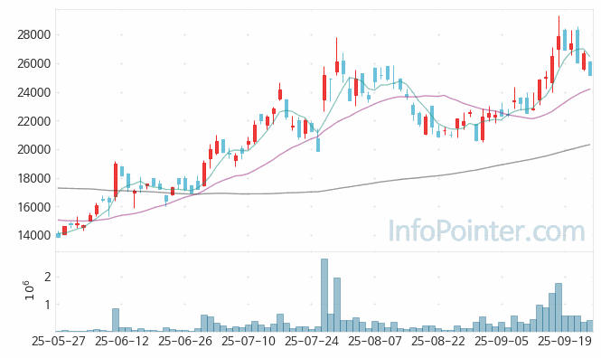 에이디테크놀로지 주가 전망 키포인트 살펴보기 25.09.25