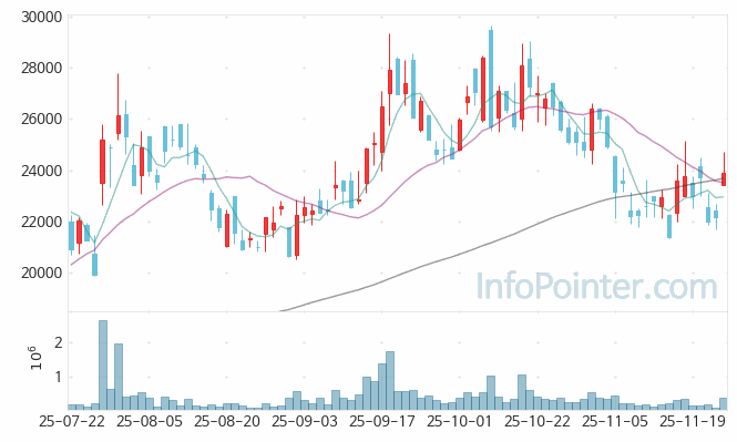에이디테크놀로지 주가 전망 키포인트 살펴보기 25.11.25