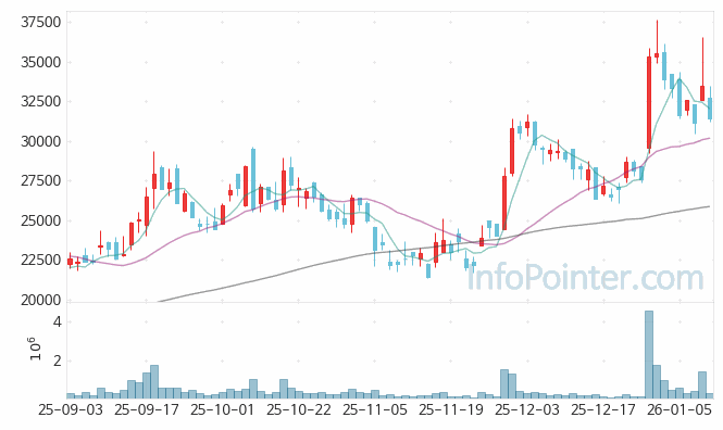 에이디테크놀로지 주가 전망 키포인트 살펴보기 26.01.09
