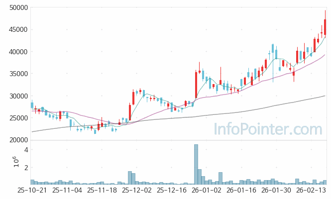 에이디테크놀로지 주가 전망 키포인트 살펴보기 26.02.24
