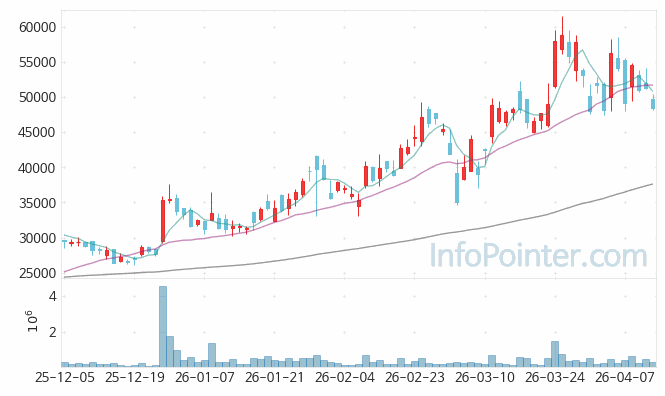 에이디테크놀로지 주가 전망 키포인트 살펴보기 26.04.13
